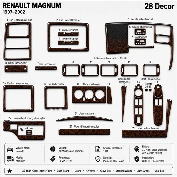 Renault Magnum 1997-2002 kit cruscotto 3D, 28 pezzi