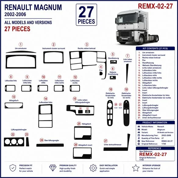 Renault Magnum 2002-2006 kit cruscotto 3D, 27 pezzi