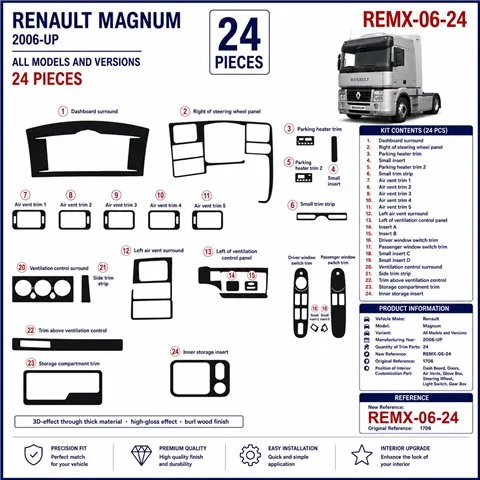 Renault Magnum 2006+ kit cruscotto 3D, 24 pezzi 2