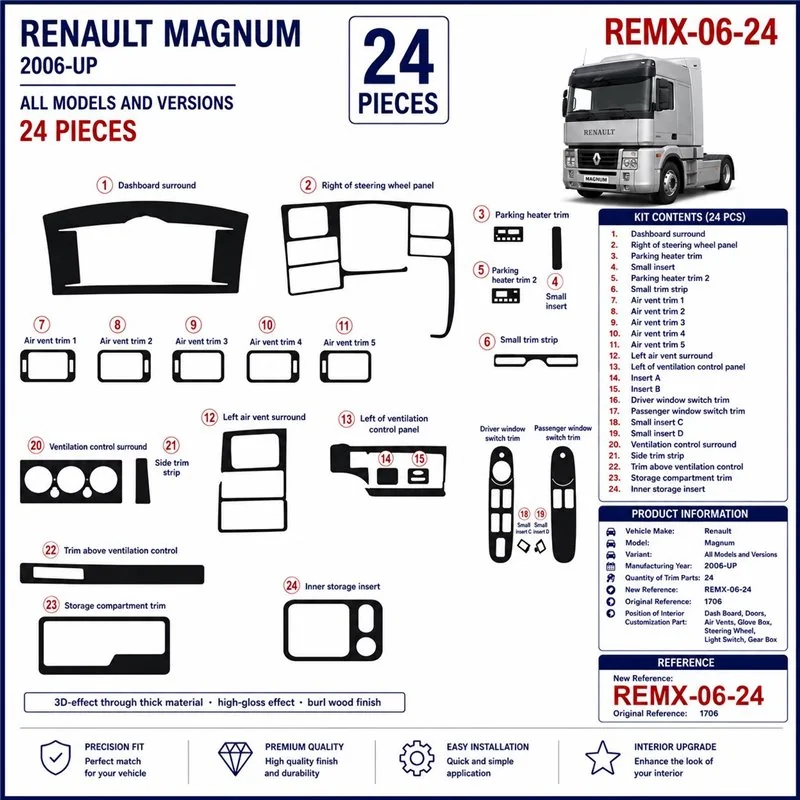 Renault Magnum 2006+ kit cruscotto 3D, 24 pezzi