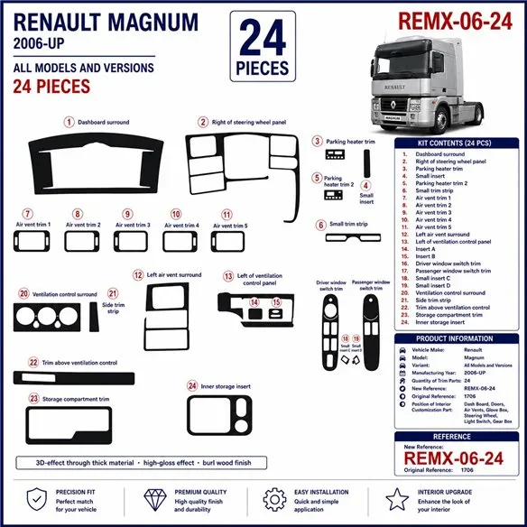 Renault Magnum 2006+ kit cruscotto 3D, 24 pezzi