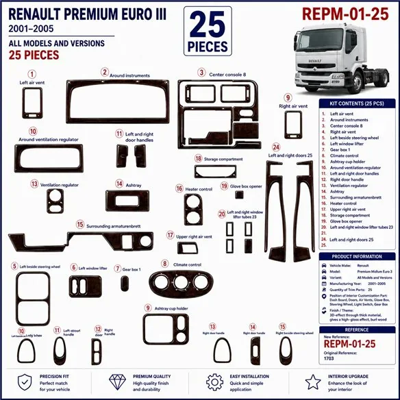 Renault Premium Midlum Euro 3 2001-2005 kit cruscotto 3D, 25 pezzi