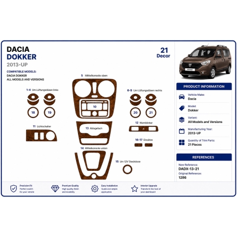 Dacia Dokker 2013+ kit cruscotto 3D, 21 pezzi 2