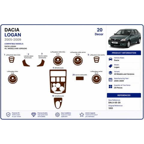 Dacia Logan 2005-2009 kit cruscotto 3D, 20 pezzi 2