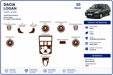 Dacia Logan 2005-2009 kit cruscotto 3D, 20 pezzi 2