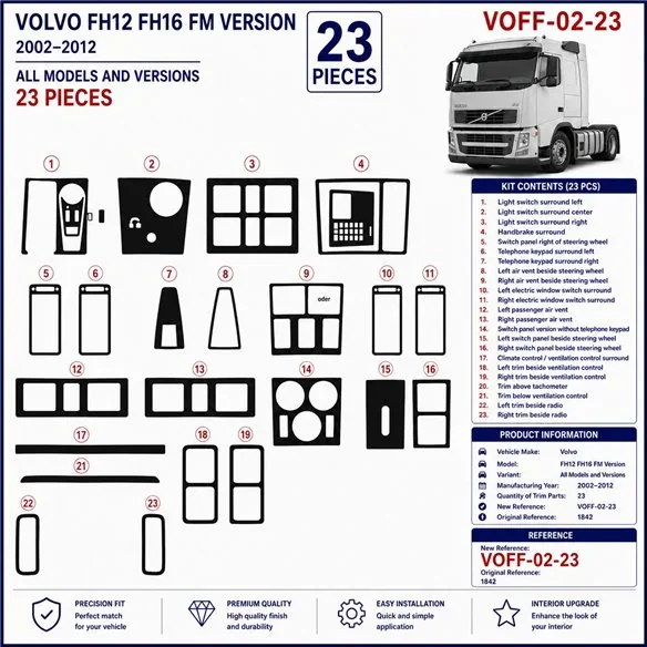 Volvo FH12 FH16 FM Vers 2002-2012 kit cruscotto 3D, 23 pezzi