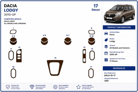 Dacia Lodgy 2010+ kit cruscotto 3D, 17 pezzi