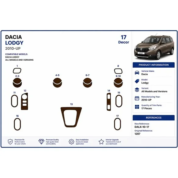 Dacia Lodgy 2010+ kit cruscotto 3D, 17 pezzi