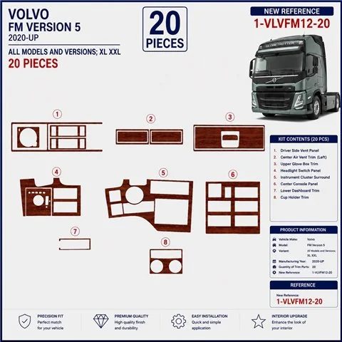 Volvo FM Version 5 ab 2020 XL XXL kit cruscotto 3D, 20 pezzi 2
