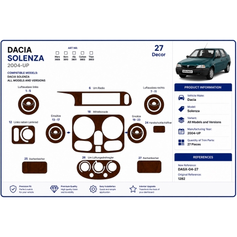 Dacia Solenza 2004+ kit cruscotto 3D, 27 pezzi 2