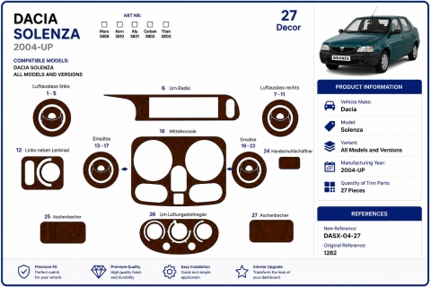 Dacia Solenza 2004+ kit cruscotto 3D, 27 pezzi 2