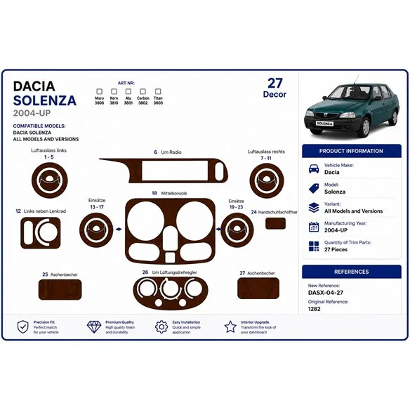 Dacia Solenza 2004+ kit cruscotto 3D, 27 pezzi