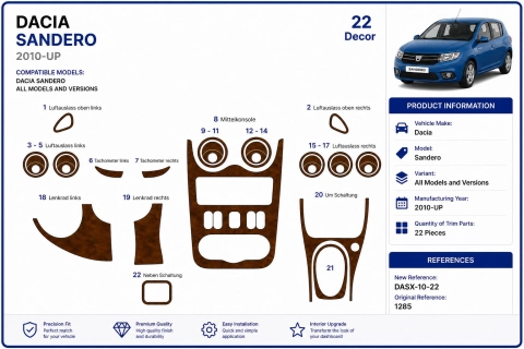 Dacia Sandero 2010+ kit cruscotto 3D, 22 pezzi 2