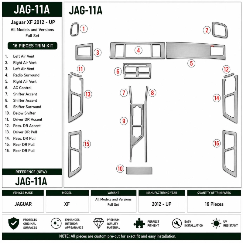 Jaguar XF 2012-in poi set completo kit rivestimento cruscotto e interni 3D