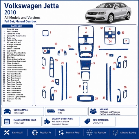 Volkswagen Jetta 2010-2010 set completo, cambio manuale kit cruscotto 3D 2