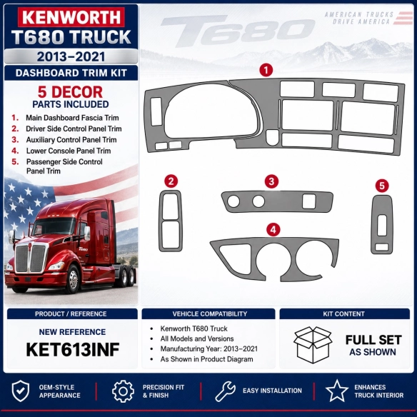 Kenworth W900 Truck- Year 2019-2022 set completo kit rivestimento cruscotto e interni 3D