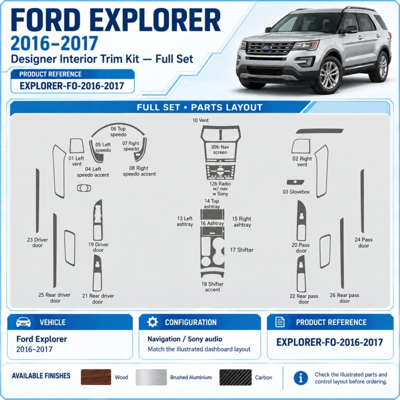 Ford Explorer 2016 2017 – Designer Trim – Kit completo per interni