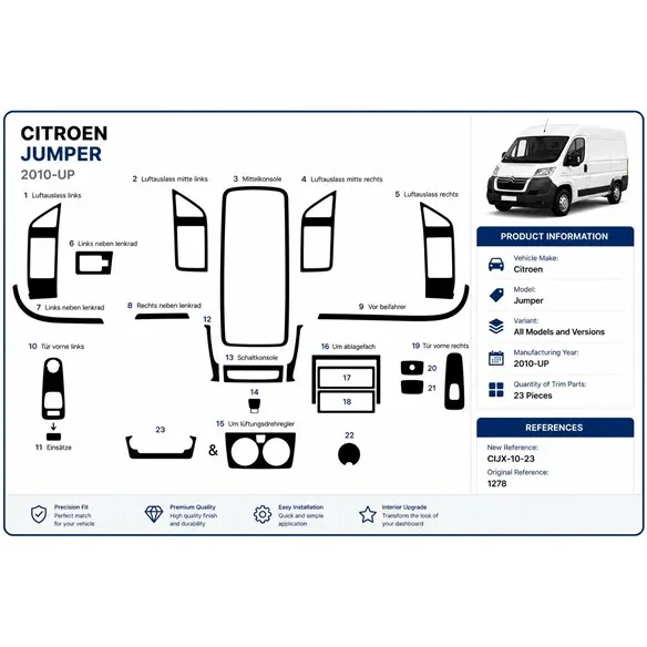Citroen Jumper 2006+ kit cruscotto 3D, 23 pezzi