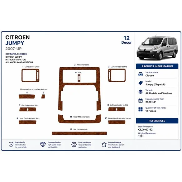 Citroen Jumpy 2007+ kit cruscotto 3D, 12 pezzi