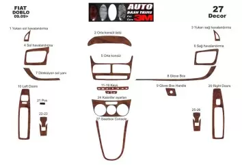 Fiat Doblo 09.2009 Kit Rivestimento Cruscotto all'interno del veicolo Cruscotti personalizzati 27-Decori