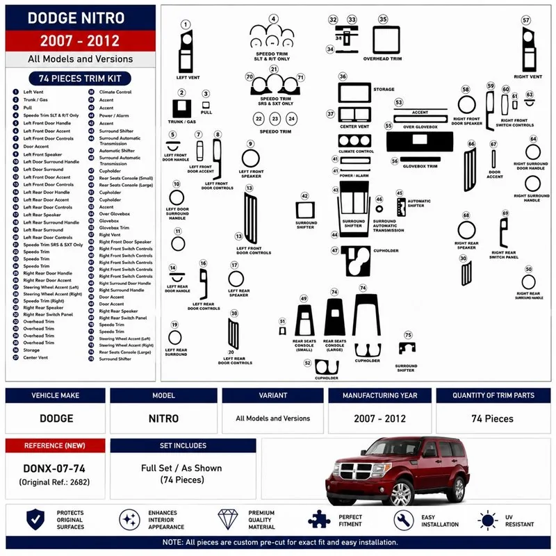 Dodge Nitro 2007-2012 kit cruscotto 3D, 74 pezzi