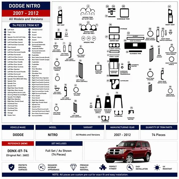 Dodge Nitro 2007-2012 kit cruscotto 3D, 74 pezzi