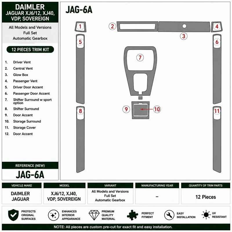 Daimler Jaguar XJ6/12, XJ40, VDP, Sovereign set completo, cambio automatico kit cruscotto 3D