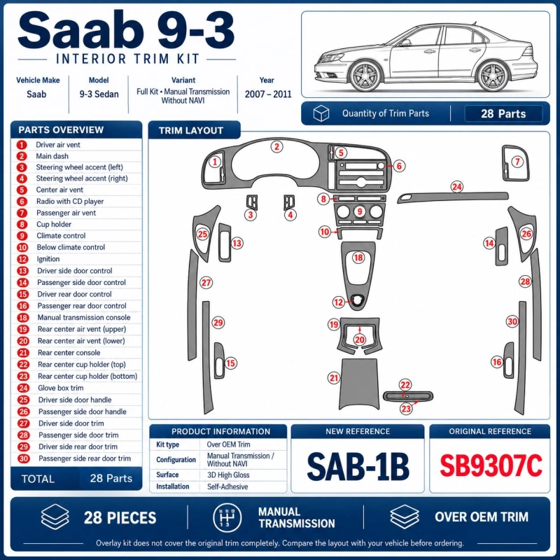 Saab 9-3 2007-in poi set completo; cambio automatico; senza navigatore kit rivestimento cruscotto e interni 3D