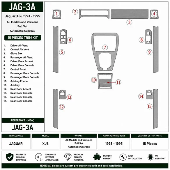 Jaguar XJ6 1993-1995 set completo, cambio automatico kit cruscotto 3D