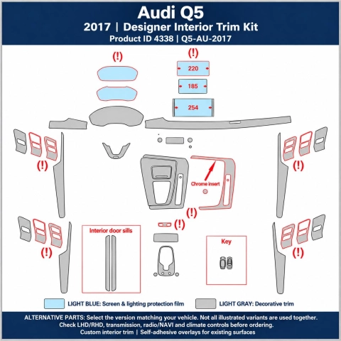 Audi Q5 2017 – Designer Trim – Kit completo per interni