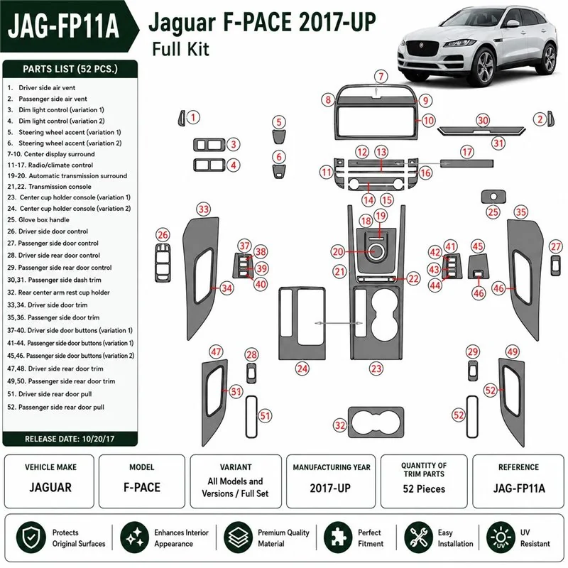 Jaguar F-PACE 2017+ set completo kit cruscotto 3D, 52 pezzi