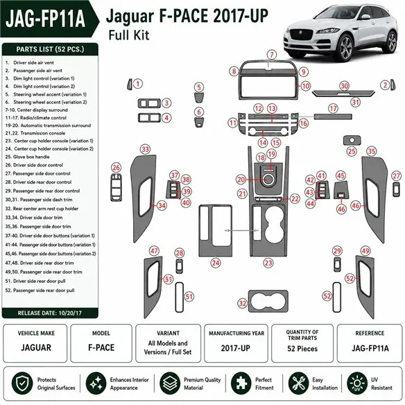 Jaguar F-PACE 2017+ set completo kit cruscotto 3D, 52 pezzi