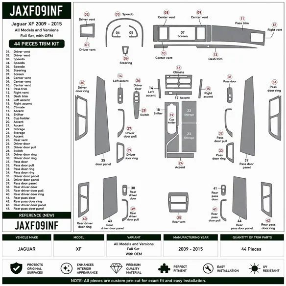 Jaguar XF 2009-2015 set completo, With OEM kit cruscotto 3D, 44 pezzi