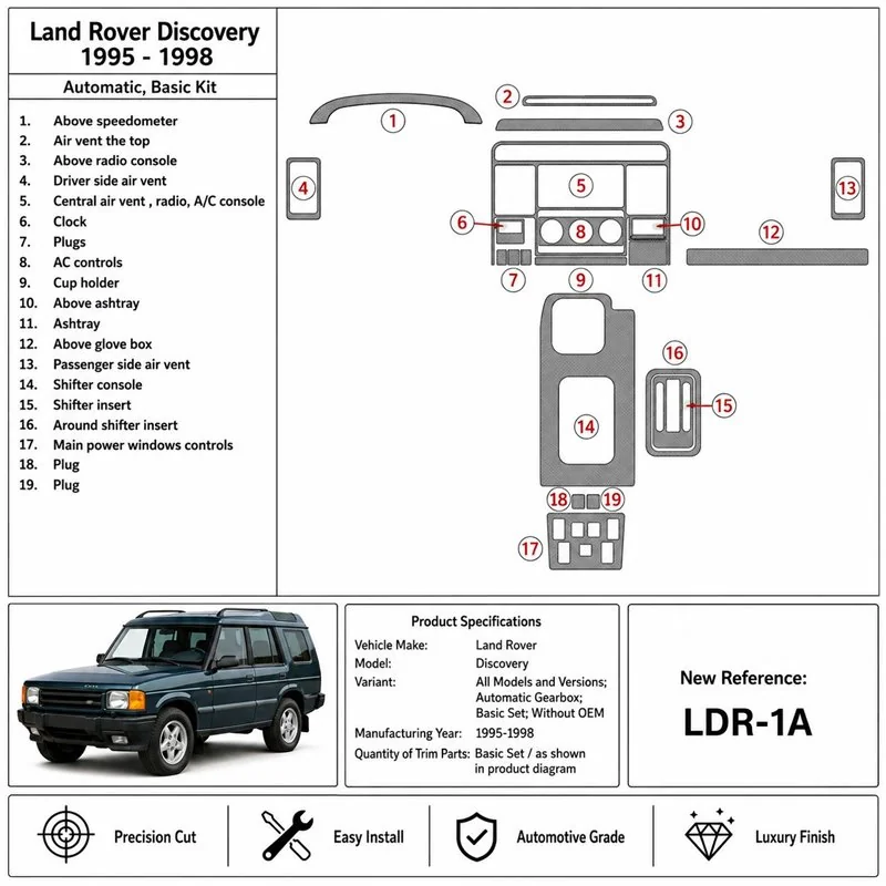 Land Rover Discovery 1995-1998 cambio automatico, set base, senza OEM kit cruscotto 3D