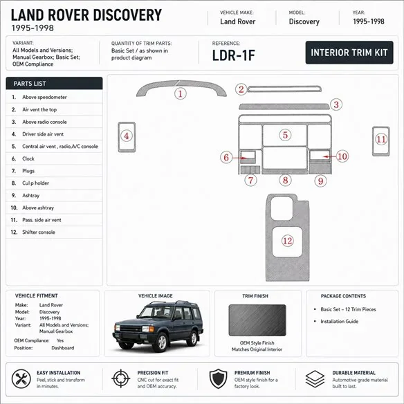 Land Rover Discovery 1995-1998 cambio manuale, set base, senza OEM kit cruscotto 3D