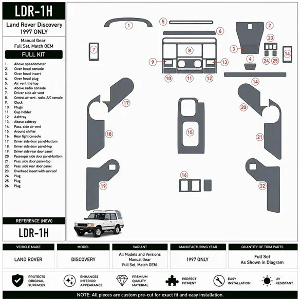 Land Rover Discovery 1997-1997 cambio manuale, set completo, compatibile OEM, 1997 solo anno kit cruscotto 3D