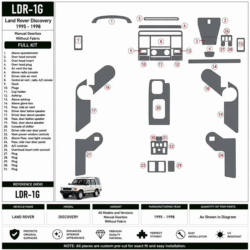 Land Rover Discovery 1995-1998 cambio manuale, Without Fabric kit cruscotto 3D