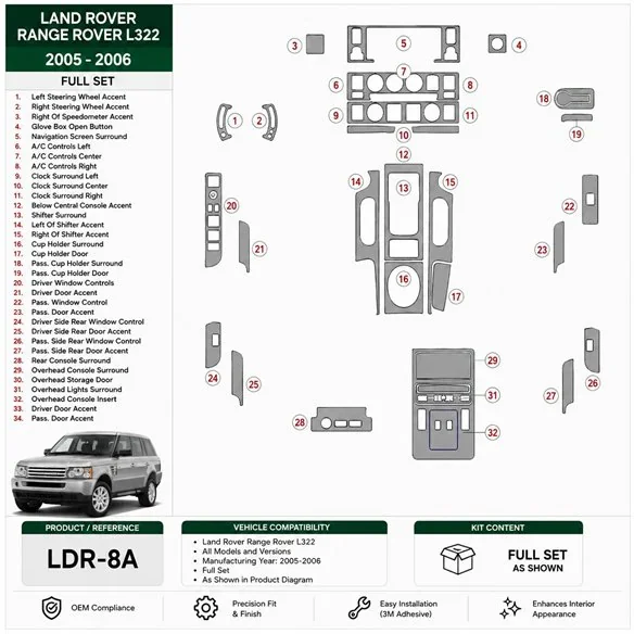 Land Rover Range Rover L322 2005-2006 set completo kit cruscotto 3D