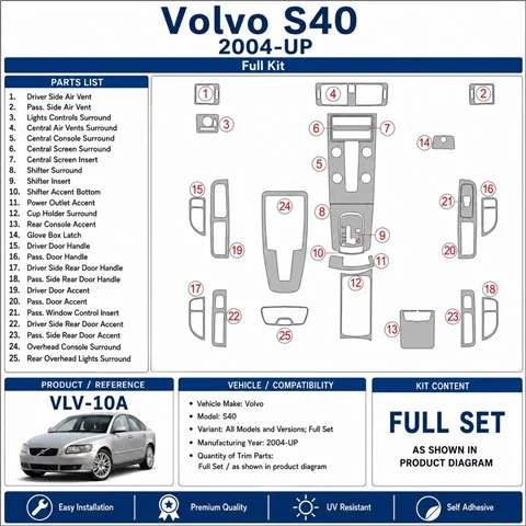 Volvo S40 2004+ set completo kit cruscotto 3D 2