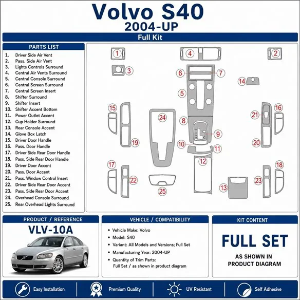 Volvo S40 2004+ set completo kit cruscotto 3D
