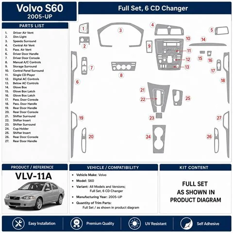 Volvo S60 2005+ set completo, 6 CD Changer kit cruscotto 3D