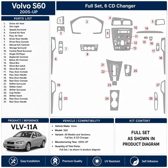 Volvo S60 2005+ set completo, 6 CD Changer kit cruscotto 3D