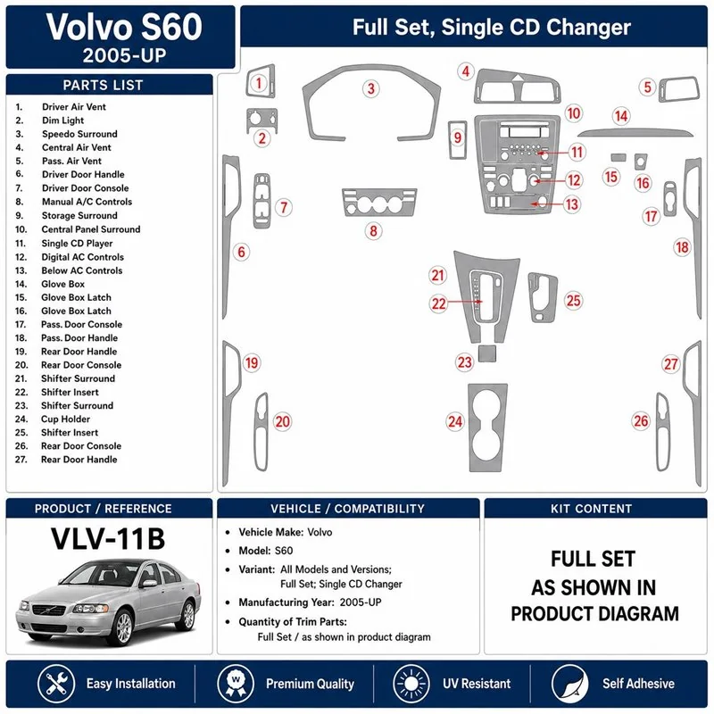 Volvo S60 2005+ set completo, Single CD Changer kit cruscotto 3D