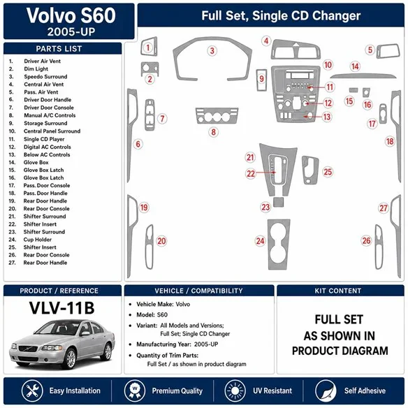 Volvo S60 2005+ set completo, Single CD Changer kit cruscotto 3D