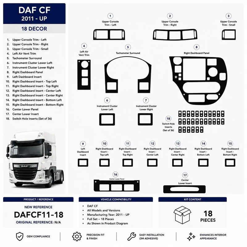 Daf CF 2011+ kit cruscotto 3D, 18 pezzi