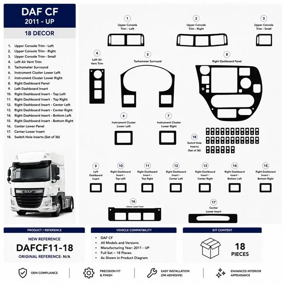 Daf CF 2011+ kit cruscotto 3D, 18 pezzi