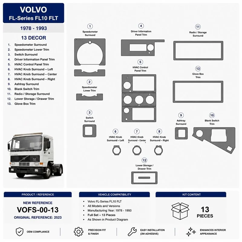 Volvo FL-Series 1978-1993 FL10 FLT kit cruscotto 3D, 13 pezzi