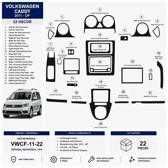 Volkswagen Caddy set completo 2011+ kit cruscotto 3D, 22 pezzi
