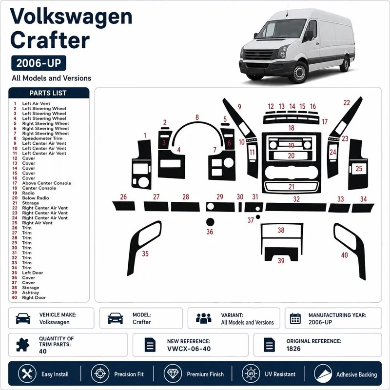 Volkswagen Crafter 2006+ kit cruscotto 3D, 40 pezzi