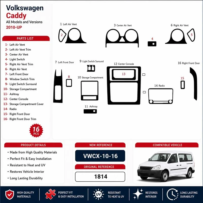 Volkswagen Caddy 2010+ kit cruscotto 3D, 16 pezzi